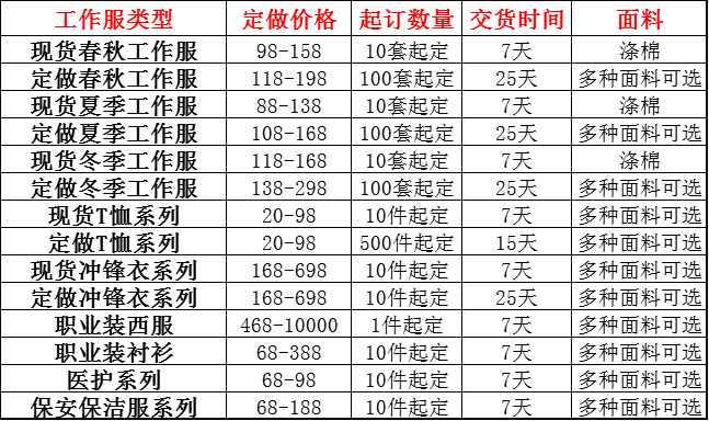 定制工作服價格表